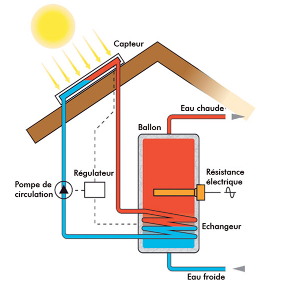 L'Antigel split système pressurisé chauffe-eau solaire adapté pour une zone  froide - Chine chauffe-eau solaire et chauffe-eau solaire prix